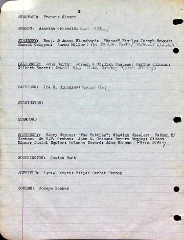 Settlers' origins in Connecticut 1